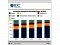 IDC - Android and iOS reach new smartphone OS record in Q2 Thumb